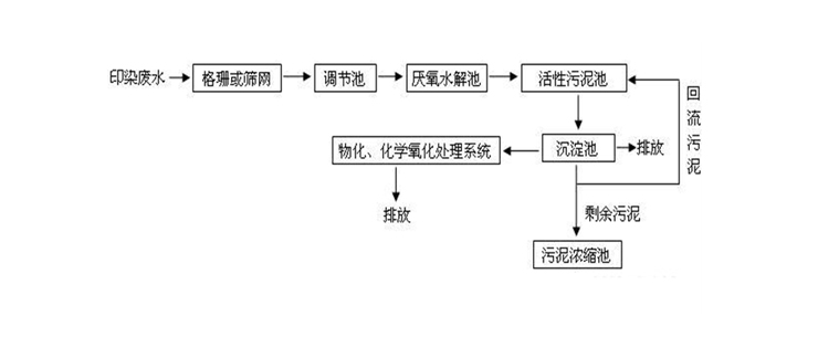 纺织废水1.jpg