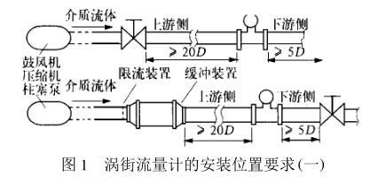 涡街流量计厂家