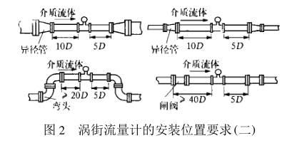 涡街流量计价格