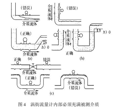 涡街流量计哪家好