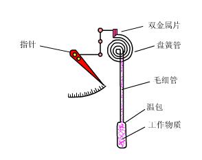 压力变送器厂家