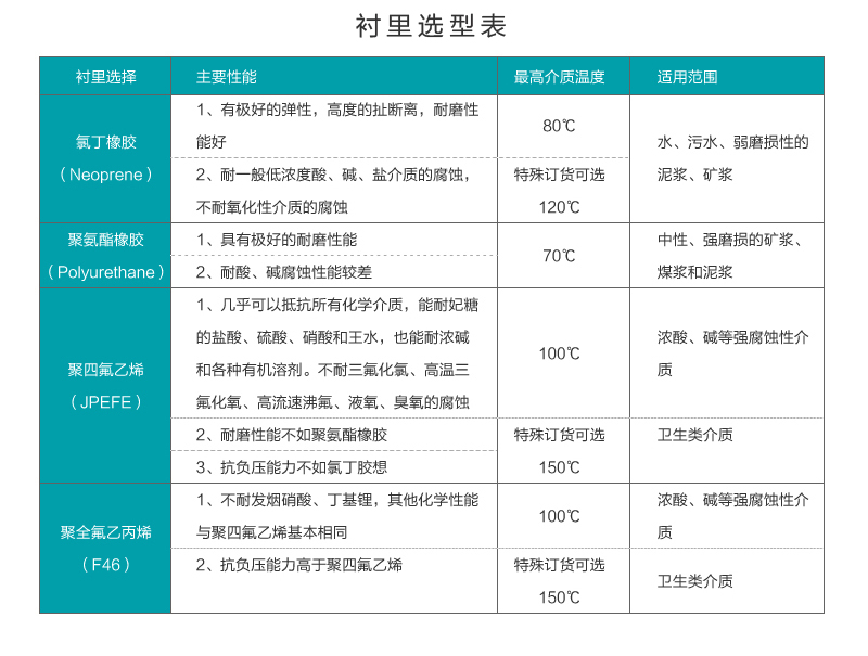 DN80电磁流量计的价格是多少