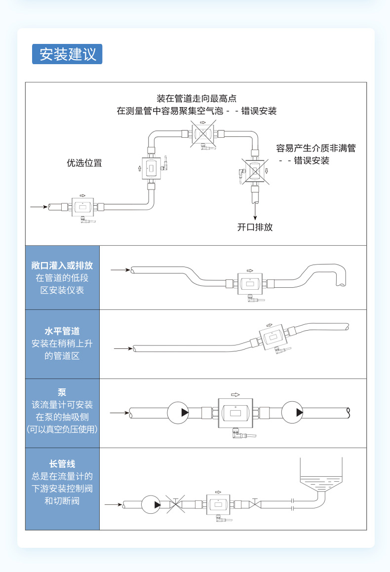 紧凑型电磁流量计-2024.8_21.jpg